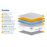 SleepSoul Paradise Pocket Sprung Coolgel Mattress